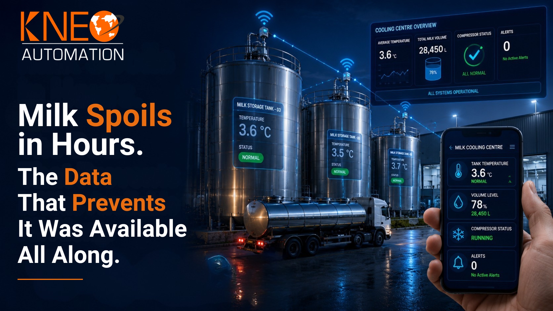 Milk Spoils in Hours. The Data That Prevents It Was Available All Along.