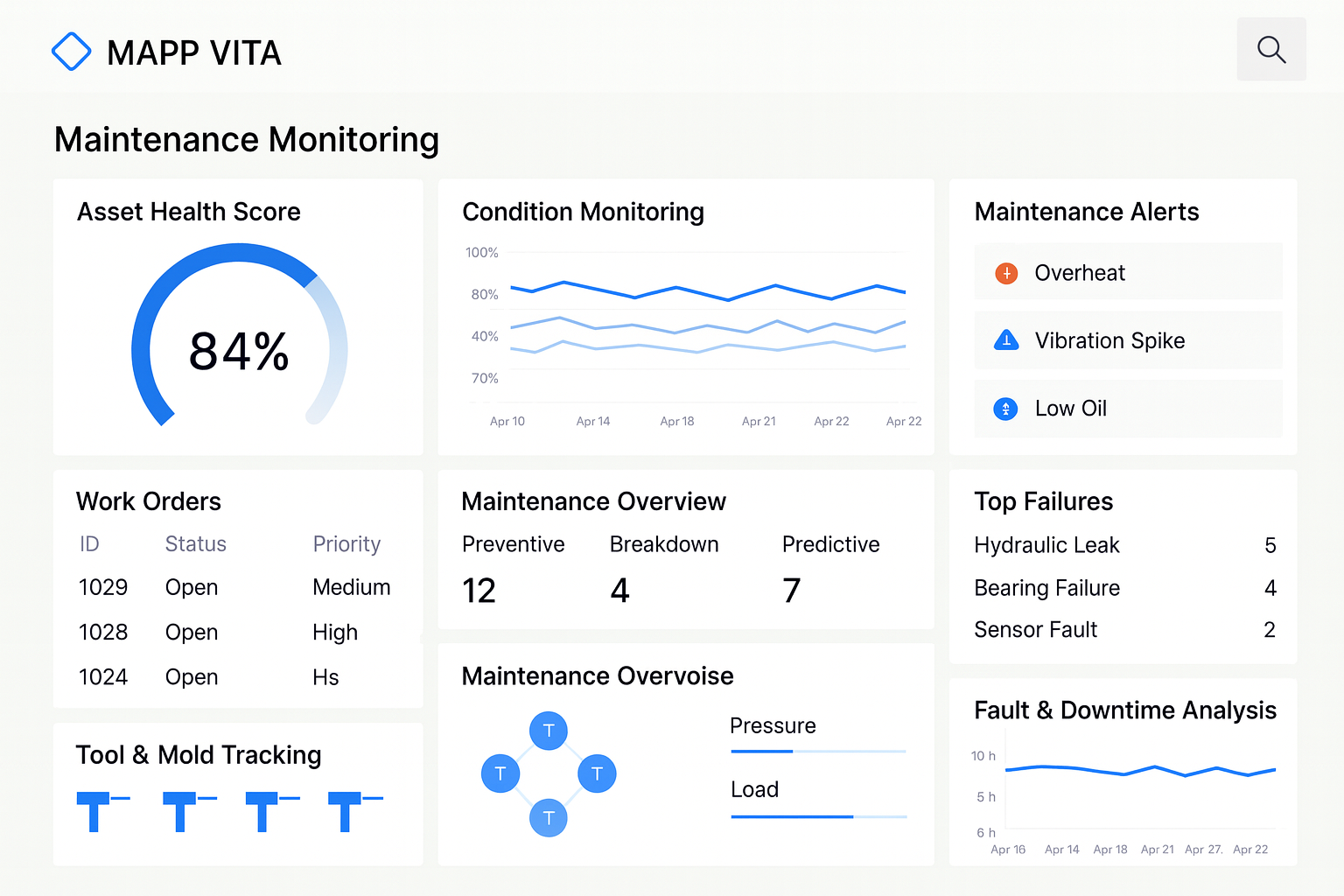Condition Based Monitoring